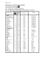 Preview for 14 page of Electrolux EOB 21000 User Information