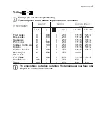 Preview for 15 page of Electrolux EOB 21000 User Information