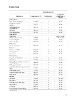 Preview for 19 page of Electrolux EOB 2620 Operating Instructions Manual