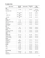 Preview for 21 page of Electrolux EOB 2620 Operating Instructions Manual