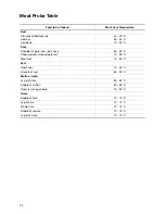 Preview for 22 page of Electrolux EOB 2620 Operating Instructions Manual