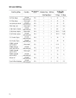 Preview for 24 page of Electrolux EOB 2620 Operating Instructions Manual