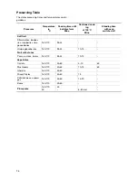 Preview for 26 page of Electrolux EOB 2620 Operating Instructions Manual