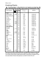 Preview for 16 page of Electrolux EOB 31010 User Information