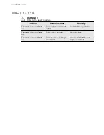 Предварительный просмотр 1 страницы Electrolux EOB 3400 BOX Troubleshooting