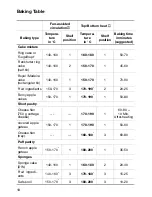 Preview for 18 page of Electrolux EOB 3610 Operating Instructions Manual