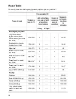 Preview for 22 page of Electrolux EOB 3610 Operating Instructions Manual