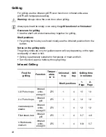 Preview for 24 page of Electrolux EOB 3610 Operating Instructions Manual