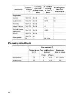 Preview for 28 page of Electrolux EOB 3610 Operating Instructions Manual