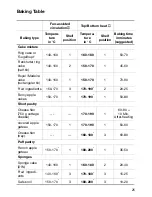 Preview for 25 page of Electrolux EOB 4633 User Information