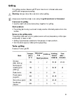 Preview for 31 page of Electrolux EOB 4633 User Information