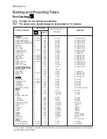 Предварительный просмотр 14 страницы Electrolux EOB 51001 User Information