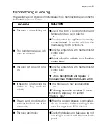 Предварительный просмотр 21 страницы Electrolux EOB 51001 User Information