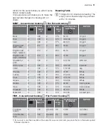 Preview for 11 page of Electrolux EOB 53102 User Manual