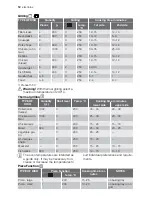 Preview for 12 page of Electrolux EOB 53102 User Manual