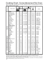 Preview for 18 page of Electrolux EOB 6790 Instruction Booklet