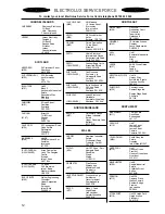 Preview for 12 page of Electrolux EOB 812 Instruction Booklet