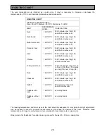 Preview for 28 page of Electrolux EOB 948 User Manual