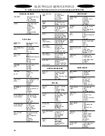 Preview for 20 page of Electrolux EOB 966 Instruction Booklet