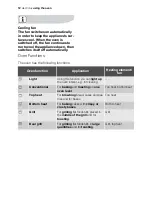 Preview for 12 page of Electrolux EOB20001 User Manual