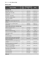 Preview for 22 page of Electrolux EOB20001 User Manual