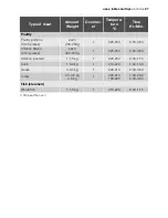 Preview for 27 page of Electrolux EOB20001 User Manual