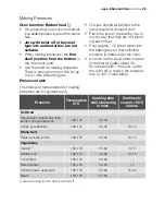 Preview for 29 page of Electrolux EOB20001 User Manual