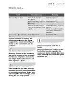 Preview for 41 page of Electrolux EOB20001 User Manual