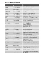 Preview for 49 page of Electrolux EOB20001 User Manual