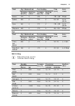 Предварительный просмотр 13 страницы Electrolux EOB2200BAX User Manual