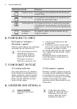 Preview for 8 page of Electrolux EOB2200BOX User Manual