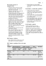 Preview for 9 page of Electrolux EOB2200BOX User Manual