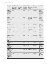 Preview for 10 page of Electrolux EOB2200BOX User Manual