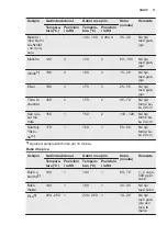 Preview for 11 page of Electrolux EOB2200BOX User Manual