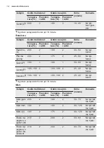 Preview for 12 page of Electrolux EOB2200BOX User Manual