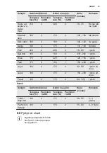 Preview for 13 page of Electrolux EOB2200BOX User Manual