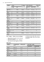 Preview for 14 page of Electrolux EOB2200BOX User Manual