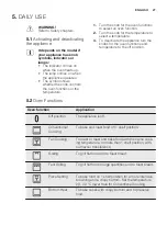 Preview for 27 page of Electrolux EOB2200BOX User Manual