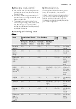 Preview for 29 page of Electrolux EOB2200BOX User Manual