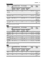 Preview for 31 page of Electrolux EOB2200BOX User Manual