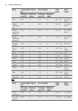 Preview for 32 page of Electrolux EOB2200BOX User Manual