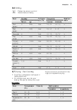 Preview for 33 page of Electrolux EOB2200BOX User Manual