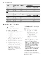 Preview for 34 page of Electrolux EOB2200BOX User Manual