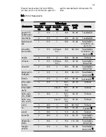 Предварительный просмотр 27 страницы Electrolux EOB2400 User Manual