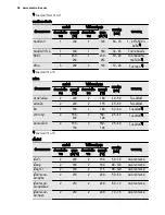 Предварительный просмотр 28 страницы Electrolux EOB2400 User Manual