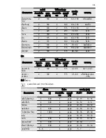 Предварительный просмотр 29 страницы Electrolux EOB2400 User Manual