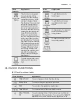 Предварительный просмотр 11 страницы Electrolux EOB2400AOX User Manual