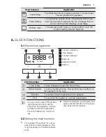 Preview for 7 page of Electrolux EOB2430 User Manual