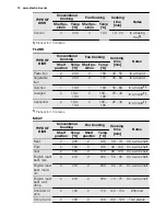 Preview for 12 page of Electrolux EOB2430 User Manual