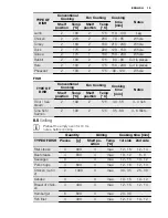 Preview for 13 page of Electrolux EOB2430 User Manual